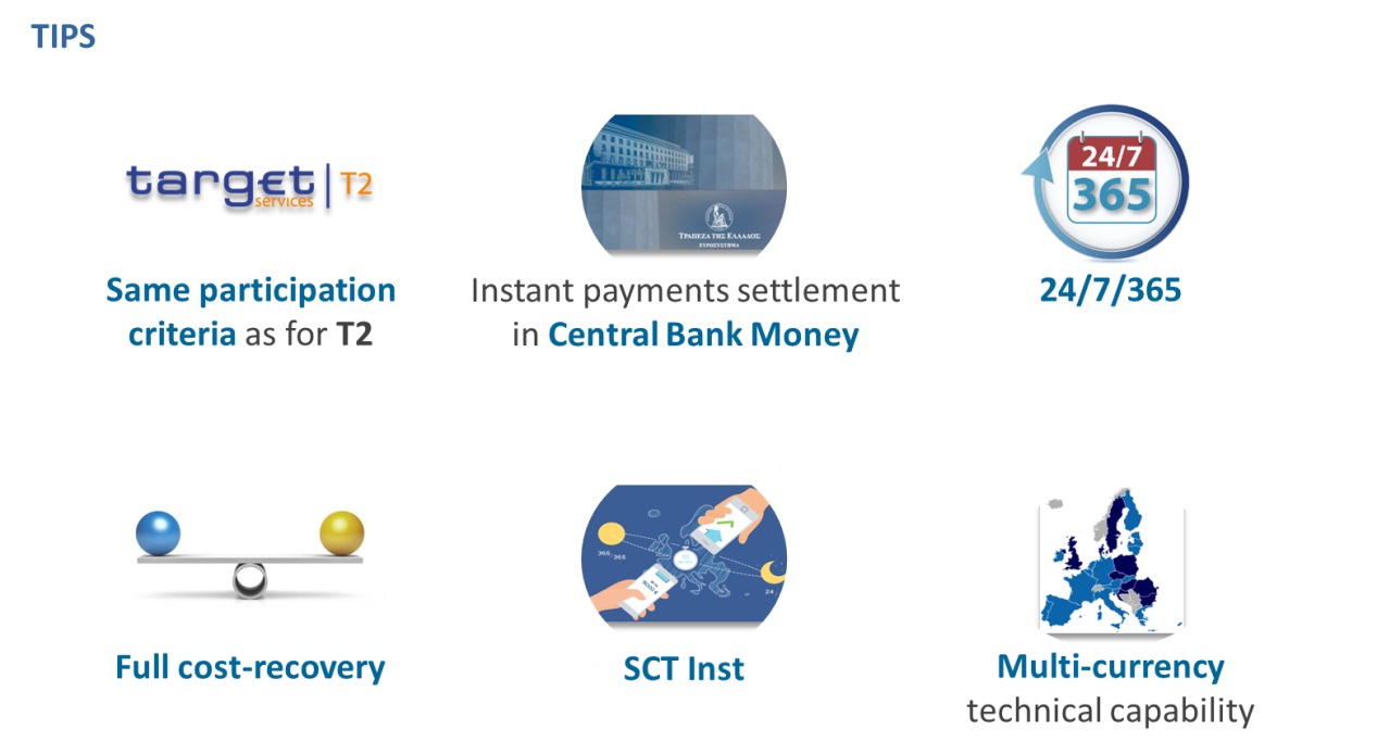 TargetInstantPaymentSettlement