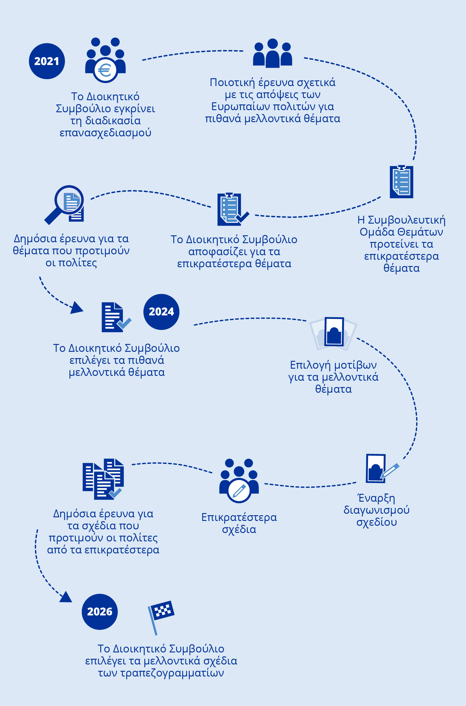 new banknotes infographic