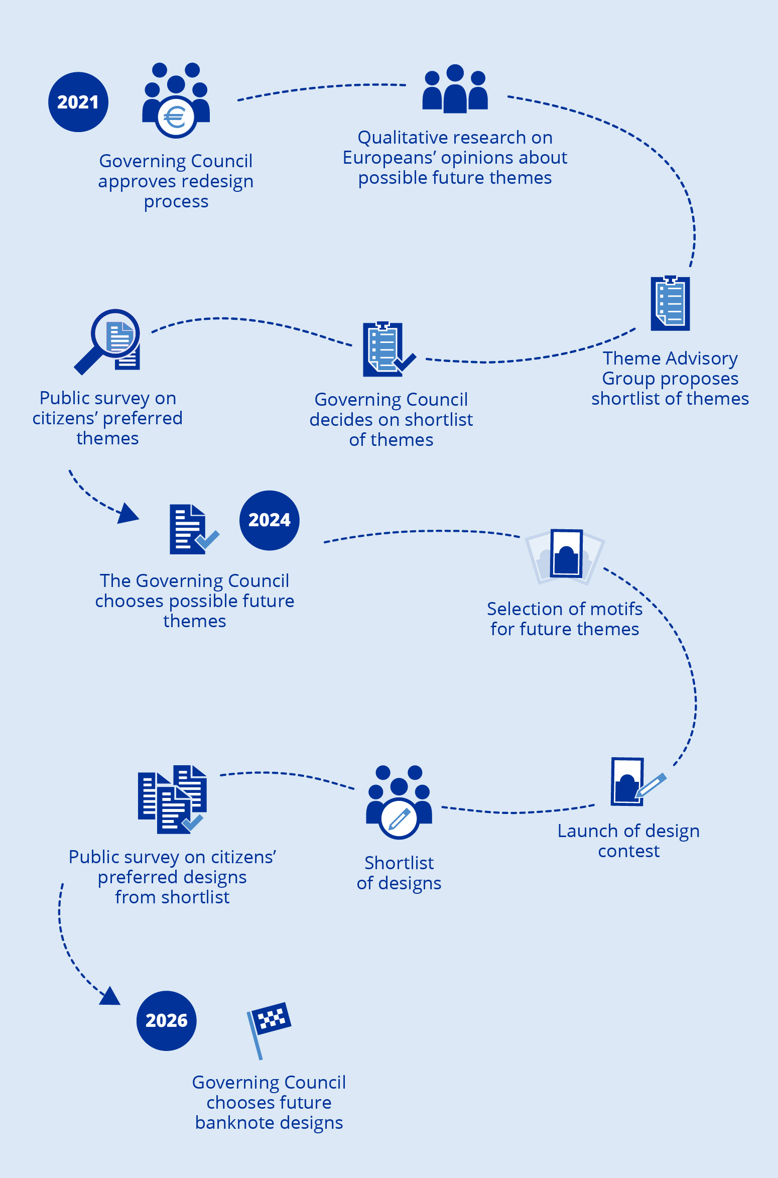new banknotes infographic