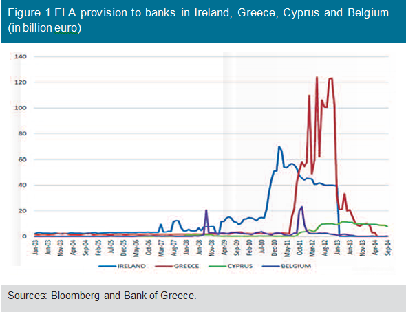 Bank Of Cyprus Stock Chart