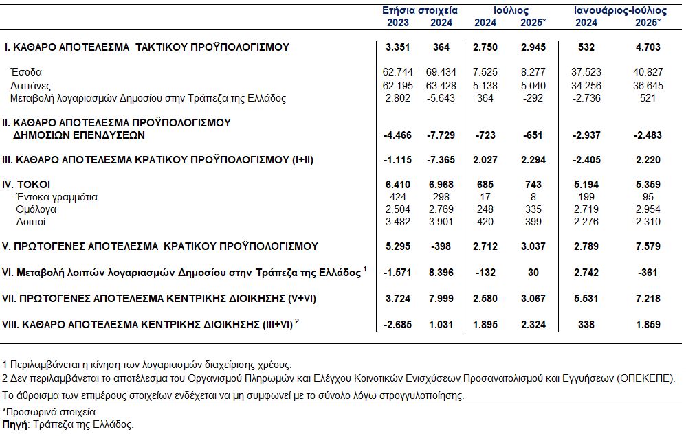 %CE%94%CE%B5%CE%BB%CF%84%CE%AF%CE%BF %CE%A4%CF%8D%CF%80%CE%BF%CF%85 %CF%84%CE%B1%CE%BC%CE%B5%CE%B9%CE%B1%CE%BA%CF%8E%CE%BD %CE%99%CE%BF%CF%85%CE%BB%CE%AF%CE%BF%CF%85 2025