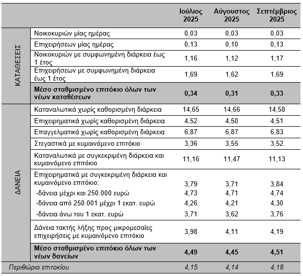 31.10.2025 %CE%B4%CF%84 2