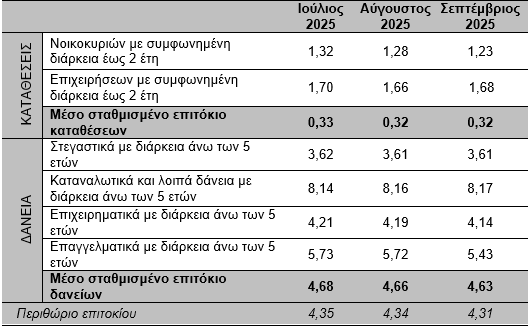 31.10.2025 %CE%B4%CF%84 3